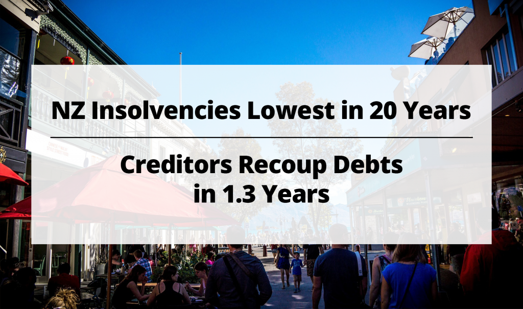 New Zealand Insolvencies Lowest in 20 Years, Creditors Recoup Debts in Just Over 1 Year